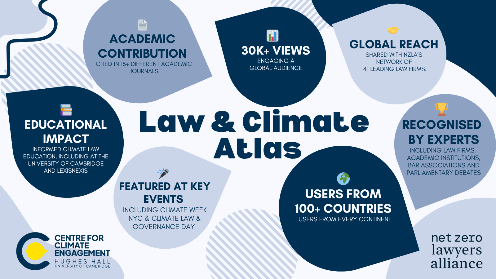 Law and Climate Atlas Infographic 3